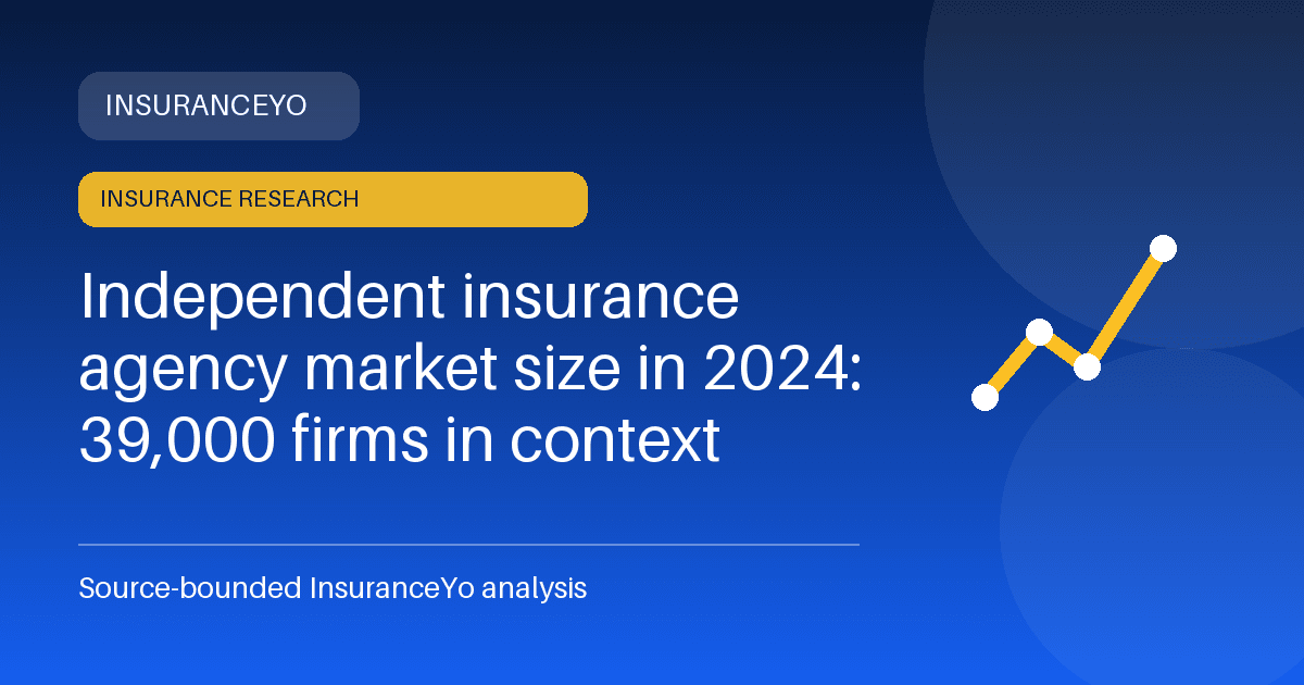 Independent insurance agency market size in 2024: 39,000 firms in context research