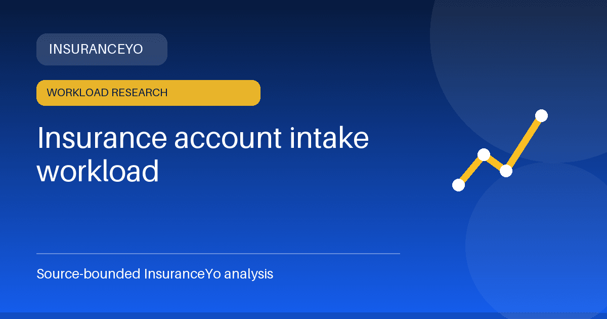 Insurance account intake workload research