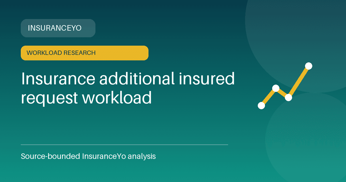 Insurance additional insured request workload research