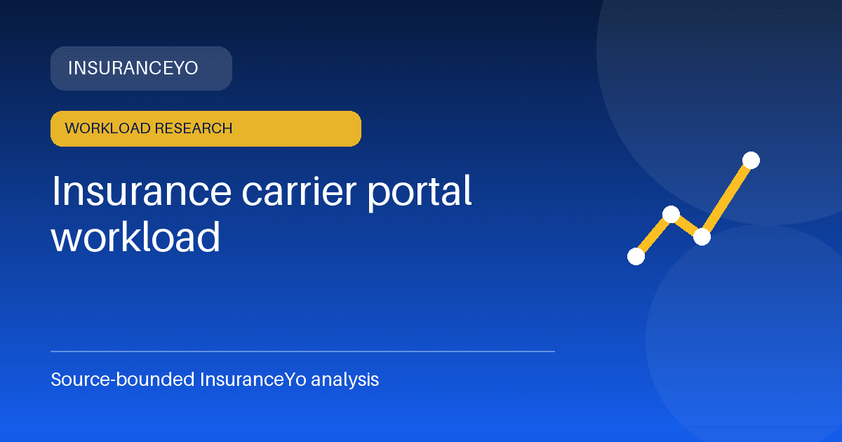 Insurance carrier portal workload research