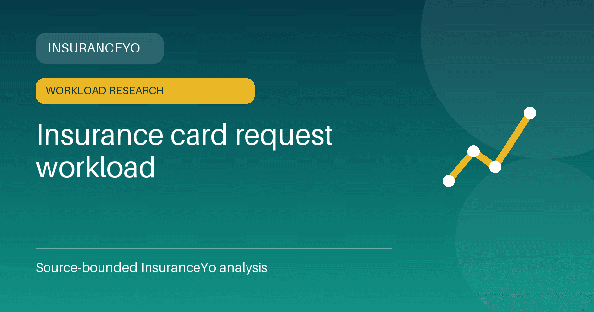 Insurance card request workload research