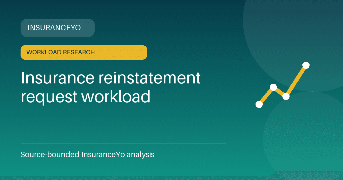 Insurance reinstatement request workload research