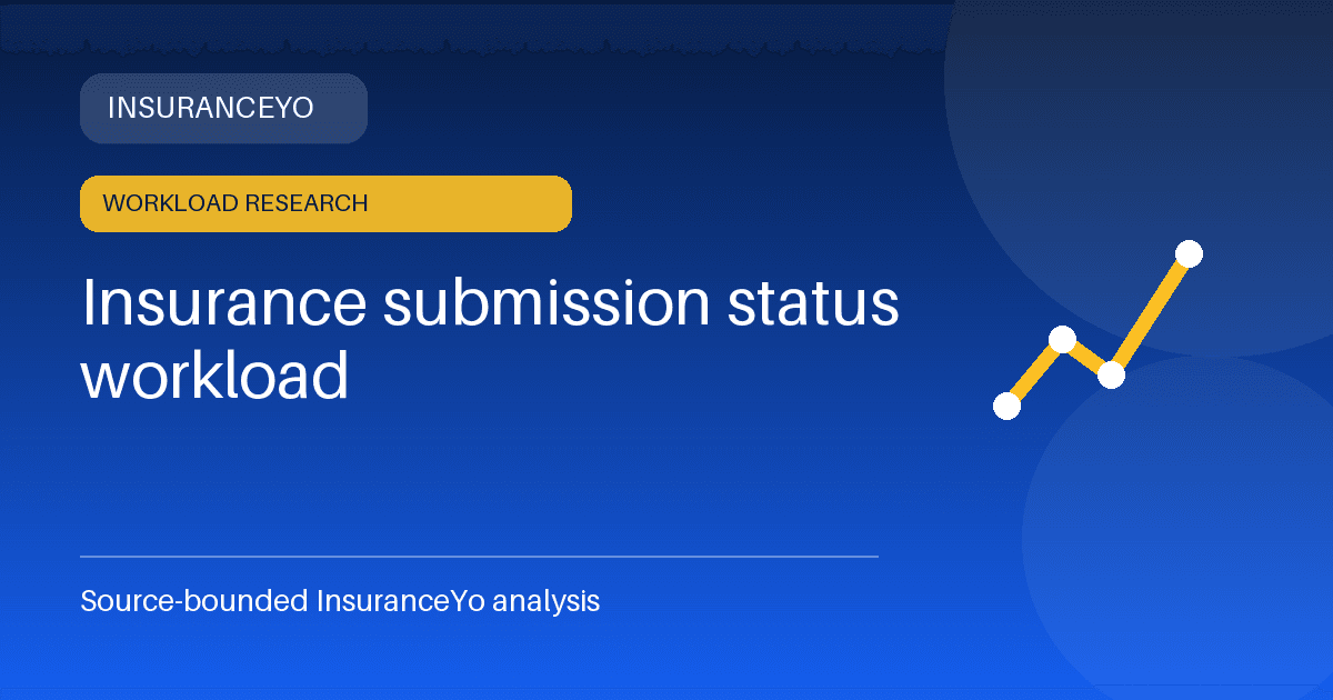 Insurance submission status workload research